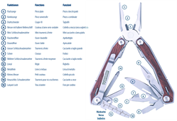 Preview: PROTON Multitool Bushcraft