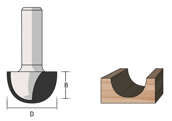 FAMAG HM-Hohlkehlfräser
